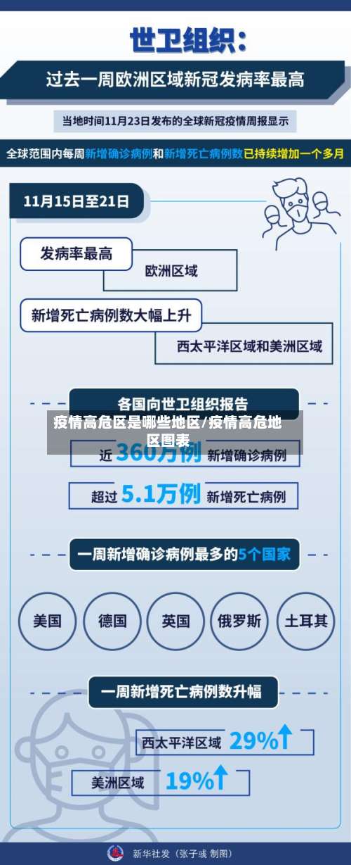 疫情高危区是哪些地区/疫情高危地区图表-第1张图片