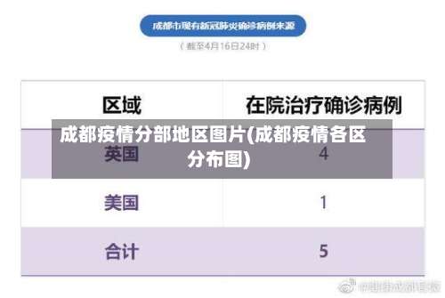 成都疫情分部地区图片(成都疫情各区分布图)-第2张图片