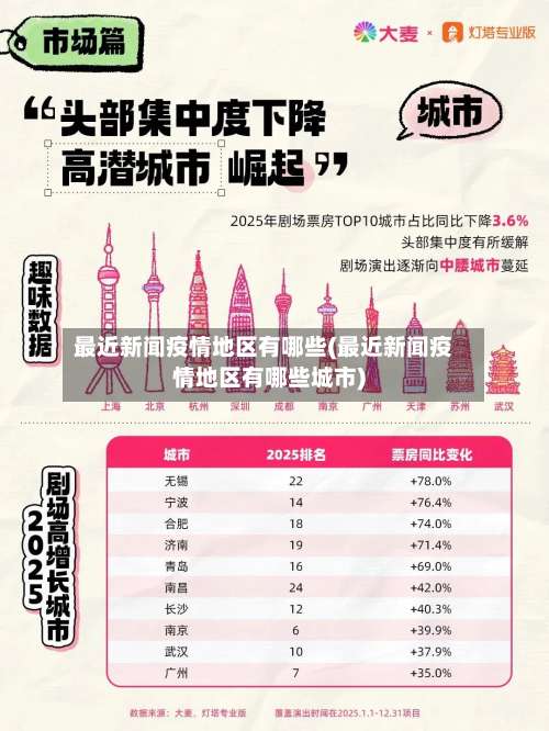 最近新闻疫情地区有哪些(最近新闻疫情地区有哪些城市)-第2张图片