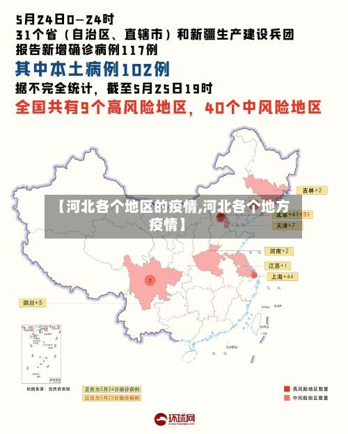 【河北各个地区的疫情,河北各个地方疫情】-第1张图片