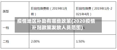 疫情地区补助有哪些政策(2020疫情补贴政策发放人员范围)-第1张图片
