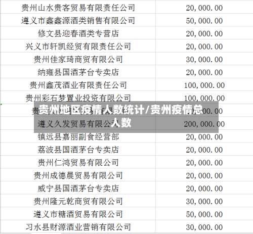 贵州地区疫情人数统计/贵州疫情总人数-第2张图片