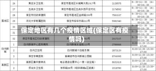 保定地区有几个疫情区域(保定区有疫情吗)-第1张图片