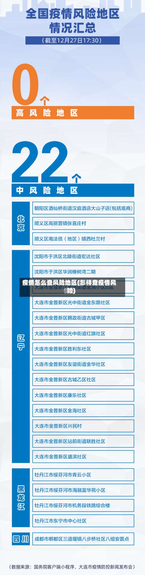 疫情怎么查风险地区(怎样查疫情风险)-第2张图片