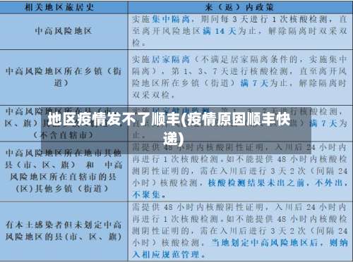 地区疫情发不了顺丰(疫情原因顺丰快递)-第2张图片
