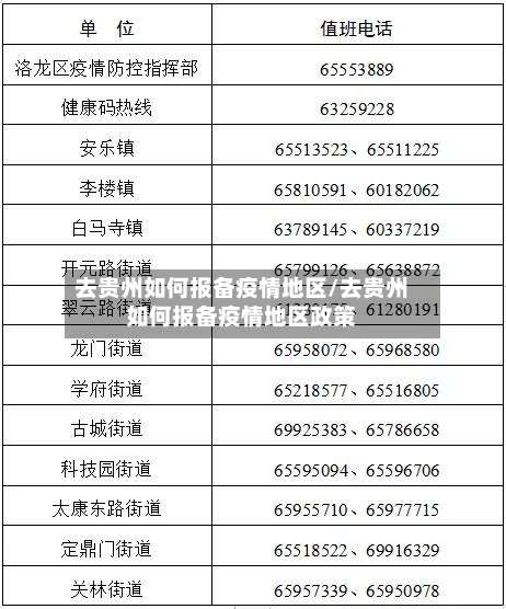 去贵州如何报备疫情地区/去贵州如何报备疫情地区政策-第2张图片