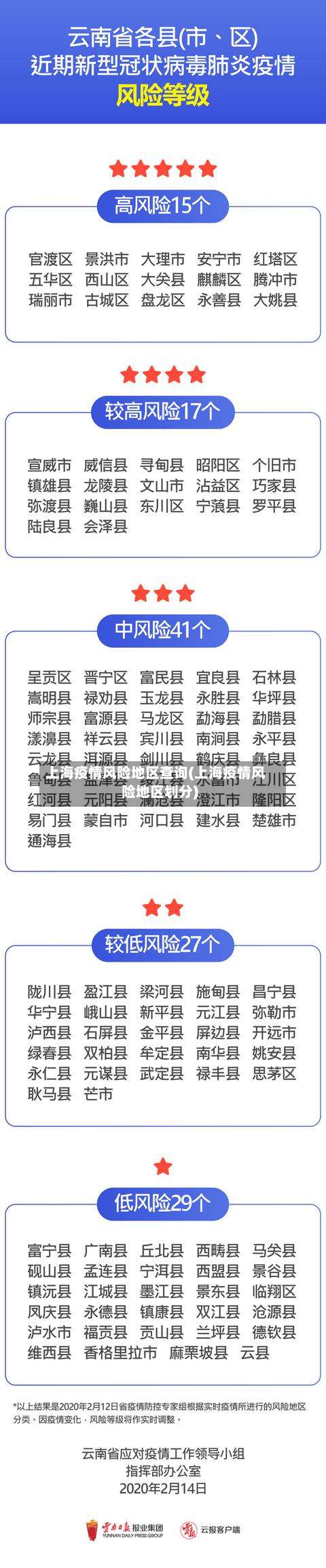 上海疫情风险地区查询(上海疫情风险地区划分)-第3张图片