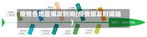 疫情各地区爆发时间(疫情爆发时间轴)-第1张图片