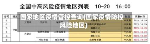 国家地区疫情管控查询(国家疫情防控风险地区)-第2张图片