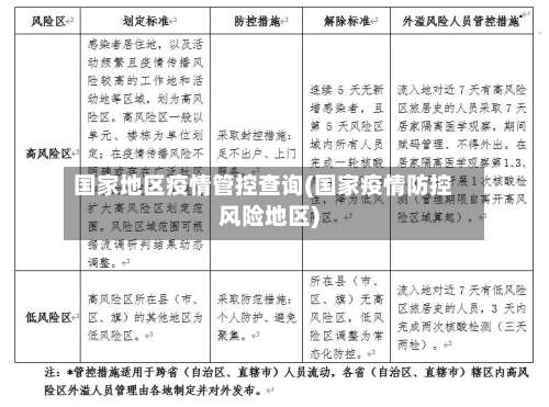 国家地区疫情管控查询(国家疫情防控风险地区)-第1张图片