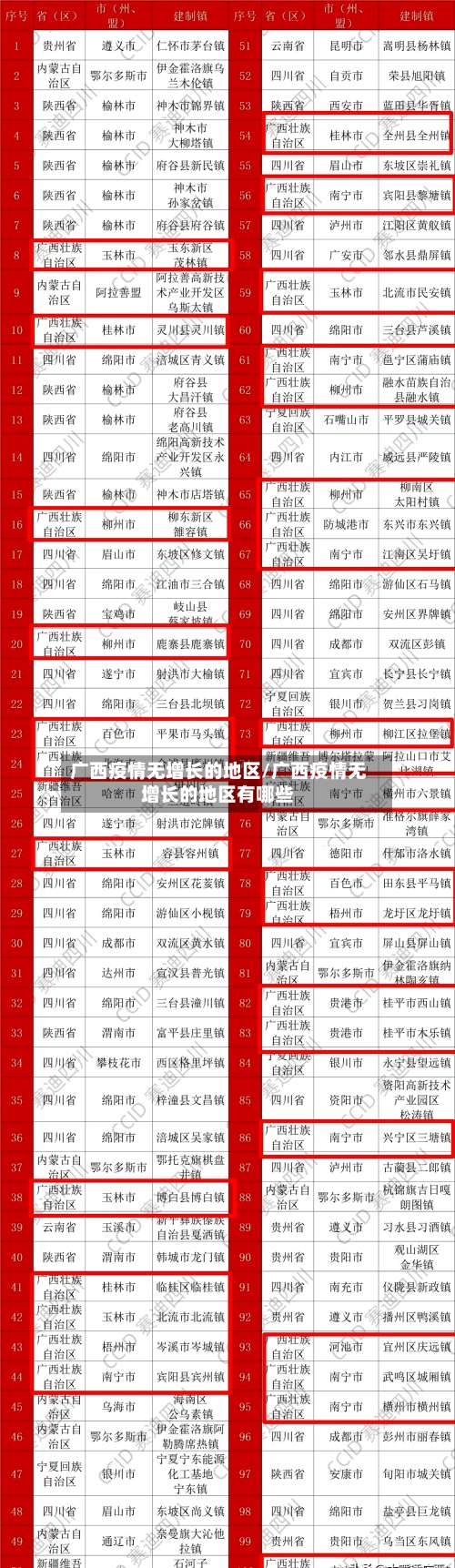 广西疫情无增长的地区/广西疫情无增长的地区有哪些-第1张图片