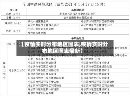 【疫情实时分布地区图表,疫情实时分布地区图表最新】-第1张图片