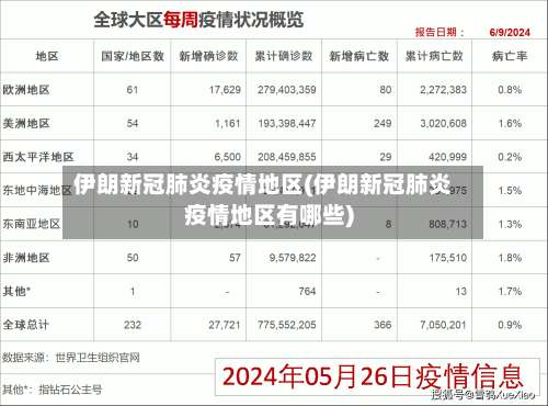 伊朗新冠肺炎疫情地区(伊朗新冠肺炎疫情地区有哪些)-第2张图片