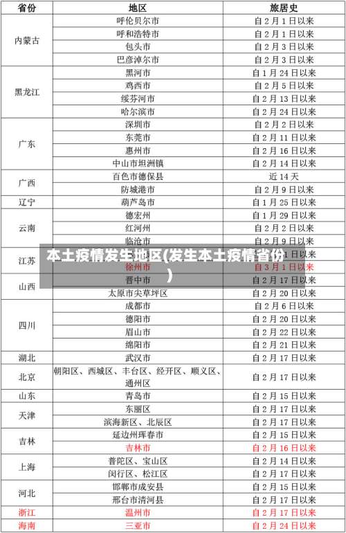 本土疫情发生地区(发生本土疫情省份)-第1张图片