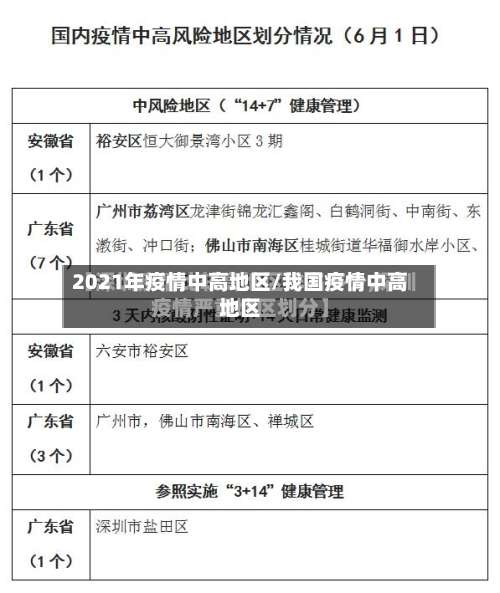 2021年疫情中高地区/我国疫情中高地区-第1张图片