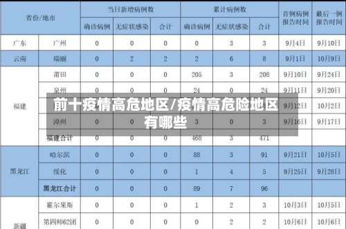 前十疫情高危地区/疫情高危险地区有哪些-第1张图片