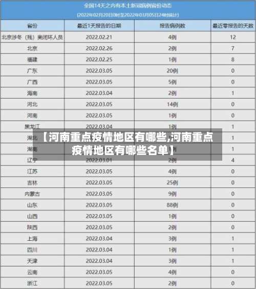 【河南重点疫情地区有哪些,河南重点疫情地区有哪些名单】-第1张图片