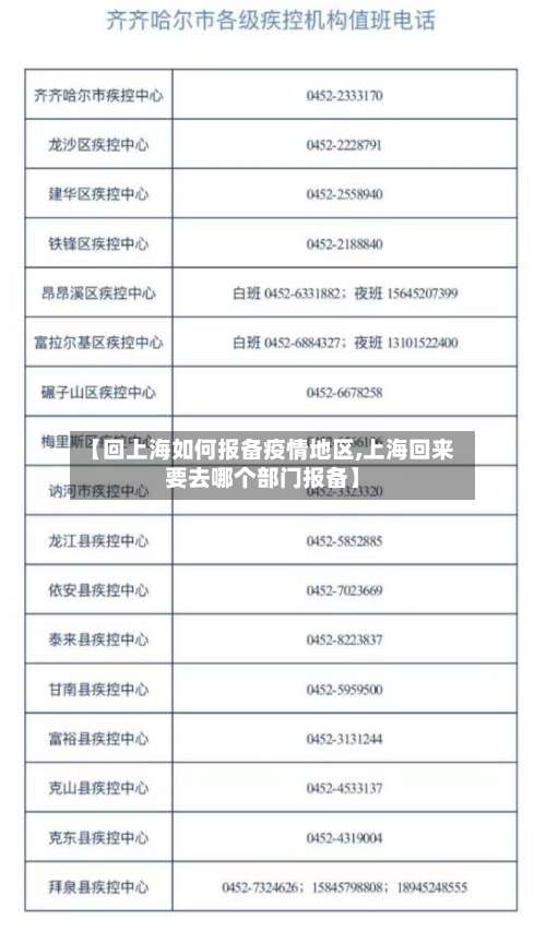 【回上海如何报备疫情地区,上海回来要去哪个部门报备】-第1张图片