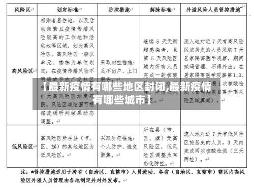 【最新疫情有哪些地区封闭,最新疫情有哪些城市】-第1张图片
