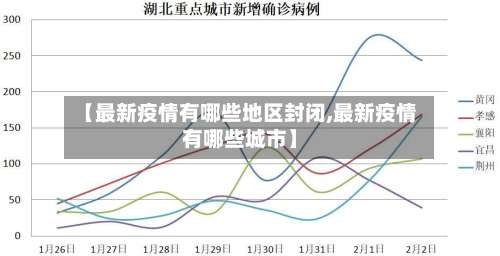 【最新疫情有哪些地区封闭,最新疫情有哪些城市】-第3张图片