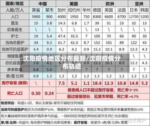 沈阳疫情地区分布最新/沈阳疫情分布轨迹-第1张图片