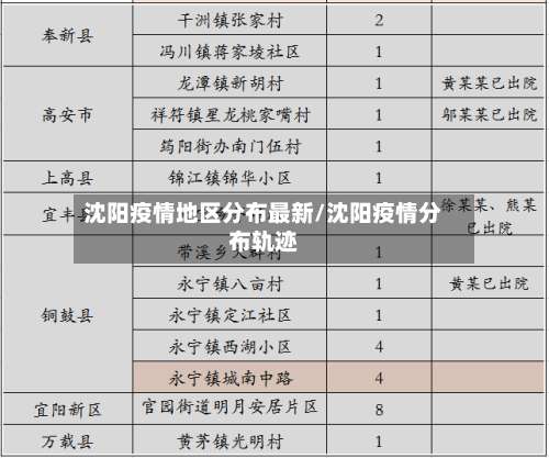 沈阳疫情地区分布最新/沈阳疫情分布轨迹-第2张图片