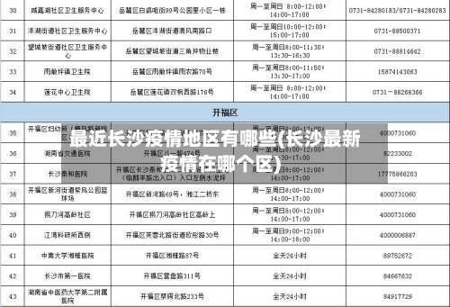 最近长沙疫情地区有哪些(长沙最新疫情在哪个区)-第1张图片