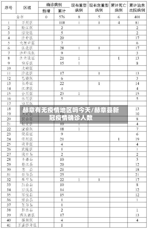 赫章有无疫情地区吗今天/赫章县新冠疫情确诊人数-第2张图片