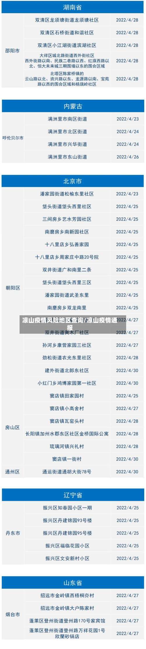 凉山疫情风险地区查询/凉山疫情通报-第1张图片