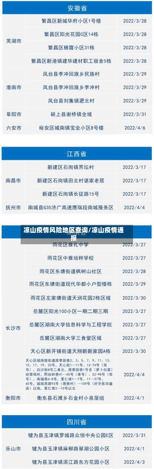 凉山疫情风险地区查询/凉山疫情通报-第2张图片