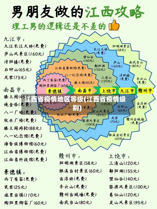 江西省疫情地区等级(江西省疫情级别)-第1张图片