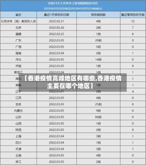 【香港疫情高峰地区有哪些,香港疫情主要在哪个地区】-第1张图片