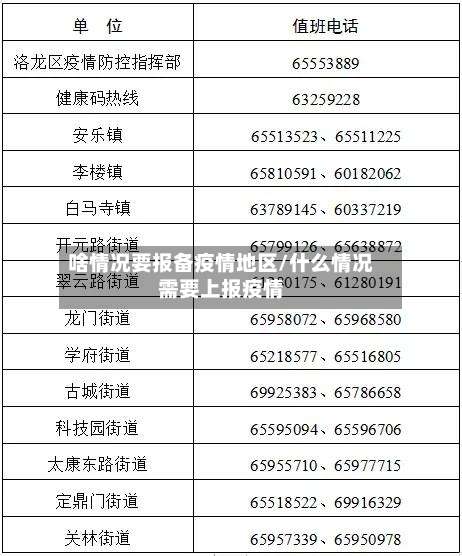 啥情况要报备疫情地区/什么情况需要上报疫情-第3张图片