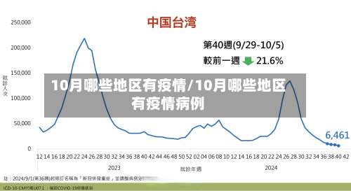 10月哪些地区有疫情/10月哪些地区有疫情病例-第2张图片