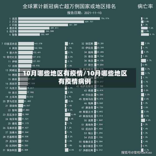 10月哪些地区有疫情/10月哪些地区有疫情病例-第1张图片