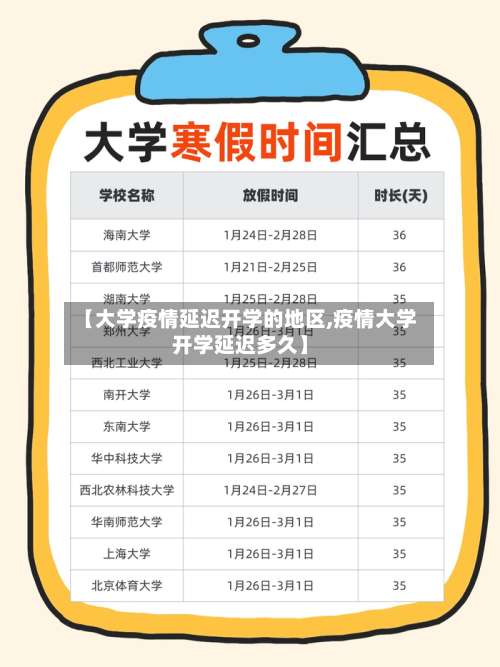 【大学疫情延迟开学的地区,疫情大学开学延迟多久】-第3张图片