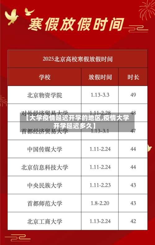 【大学疫情延迟开学的地区,疫情大学开学延迟多久】-第2张图片
