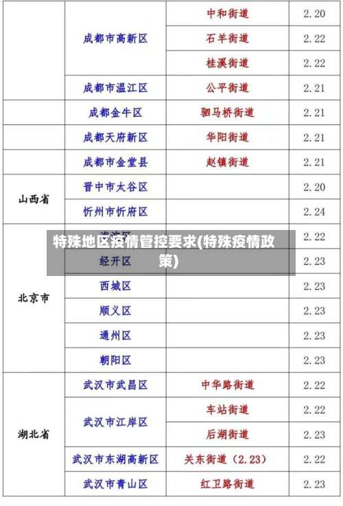 特殊地区疫情管控要求(特殊疫情政策)-第3张图片