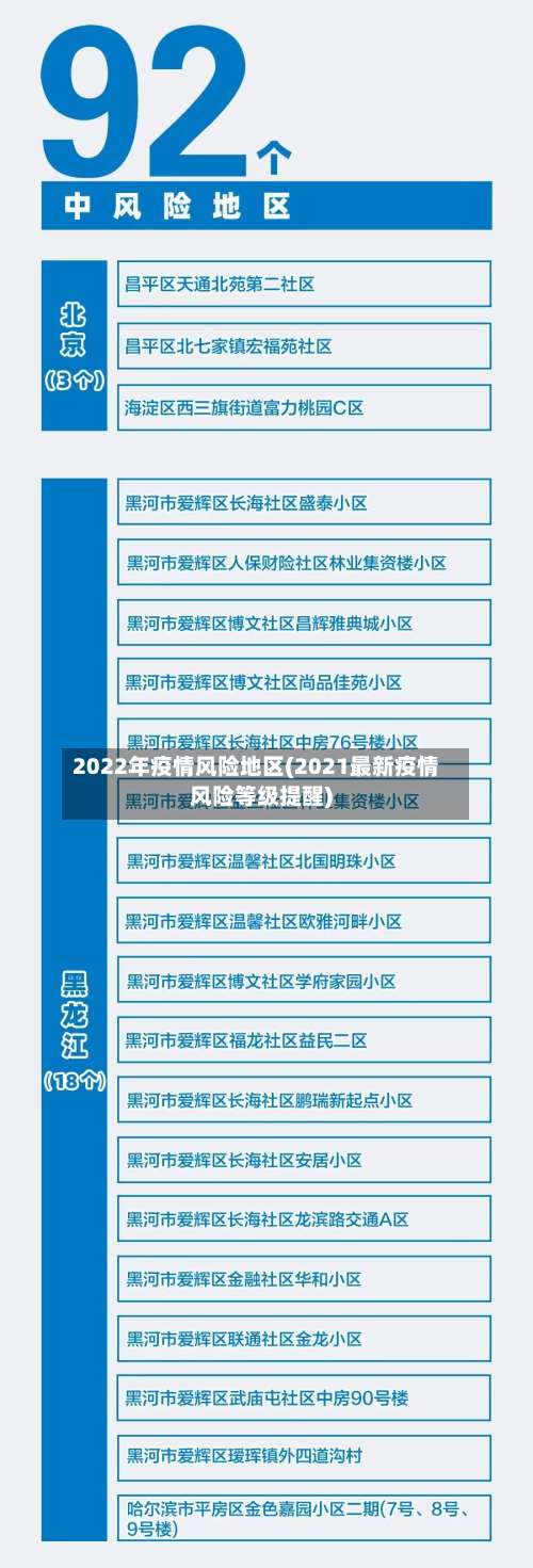 2022年疫情风险地区(2021最新疫情风险等级提醒)-第1张图片