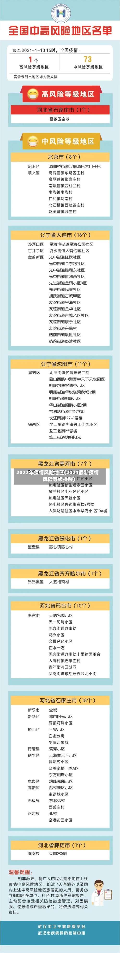 2022年疫情风险地区(2021最新疫情风险等级提醒)-第2张图片