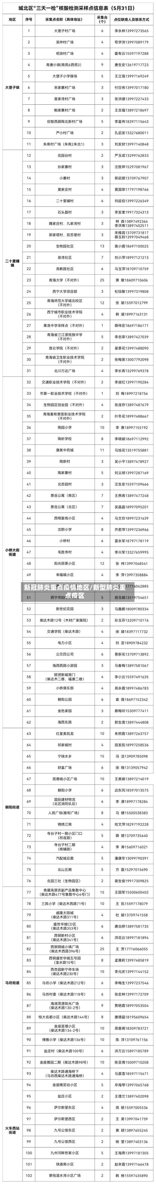 新冠肺炎重点疫情地区/新型肺炎重点疫区-第1张图片