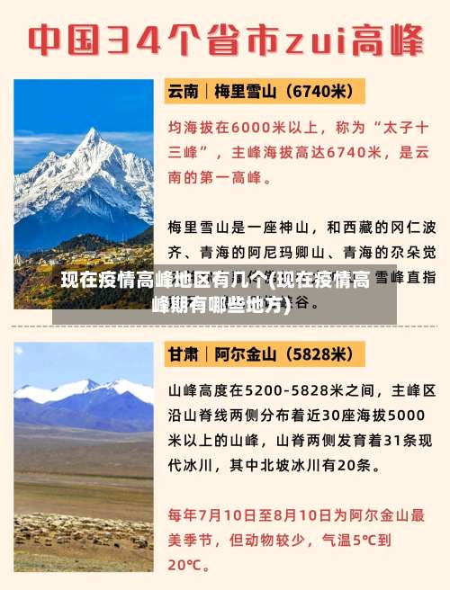 现在疫情高峰地区有几个(现在疫情高峰期有哪些地方)-第1张图片