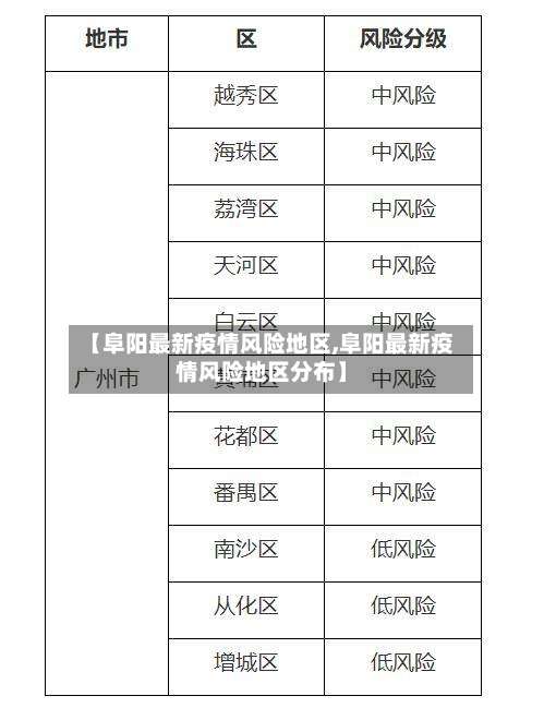 【阜阳最新疫情风险地区,阜阳最新疫情风险地区分布】-第1张图片