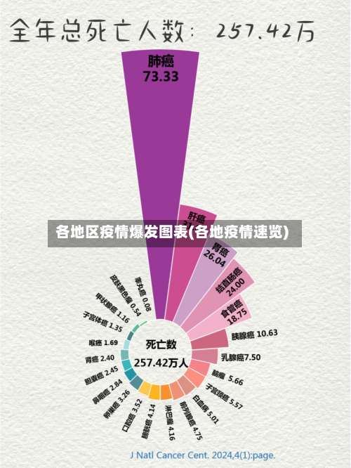 各地区疫情爆发图表(各地疫情速览)-第1张图片