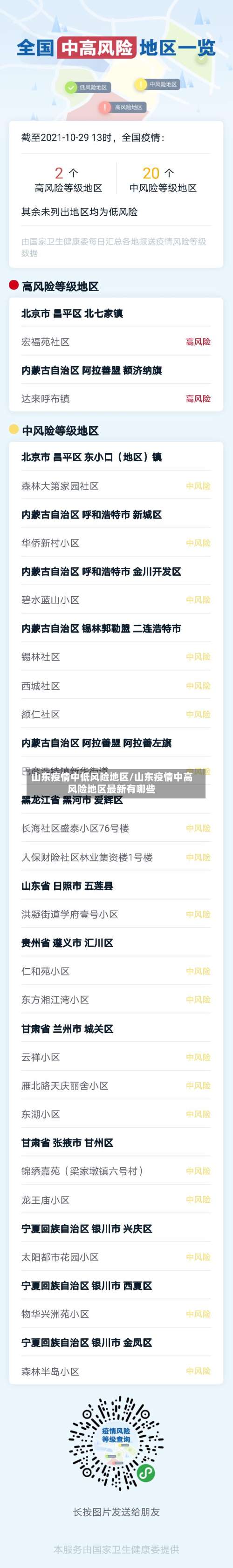 山东疫情中低风险地区/山东疫情中高风险地区最新有哪些-第1张图片