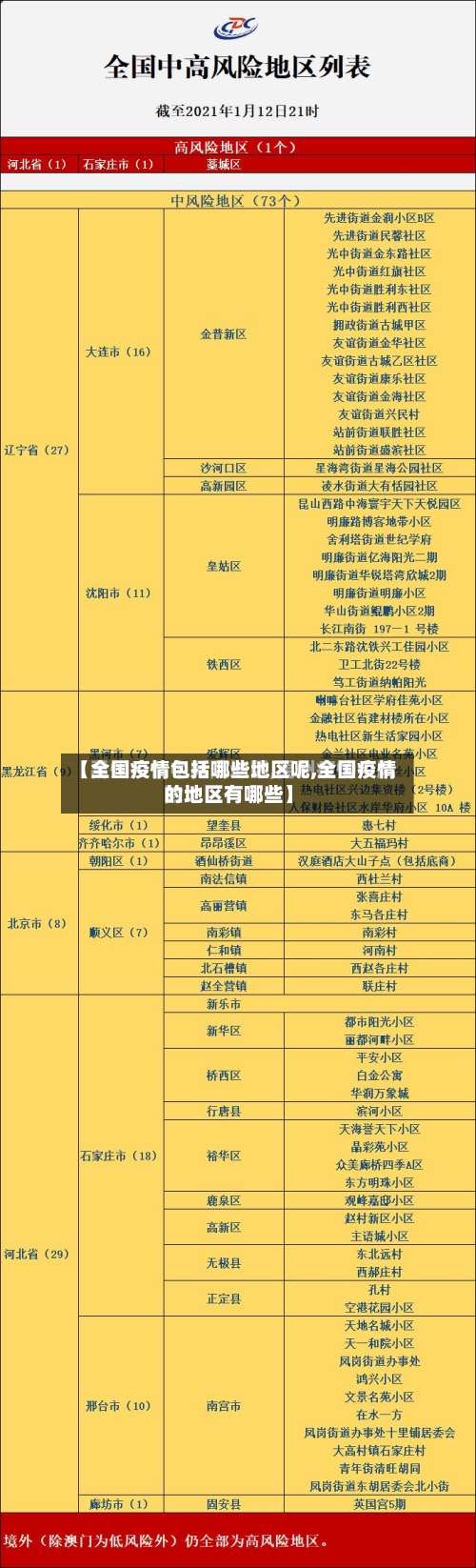【全国疫情包括哪些地区呢,全国疫情的地区有哪些】-第3张图片