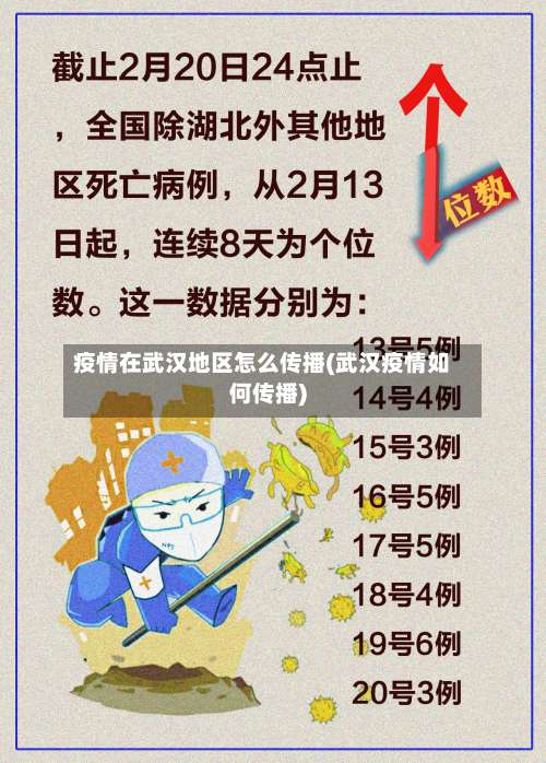 疫情在武汉地区怎么传播(武汉疫情如何传播)-第1张图片