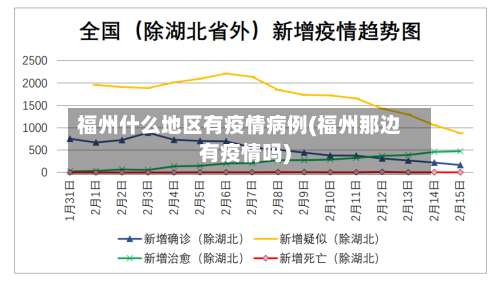 福州什么地区有疫情病例(福州那边有疫情吗)-第1张图片