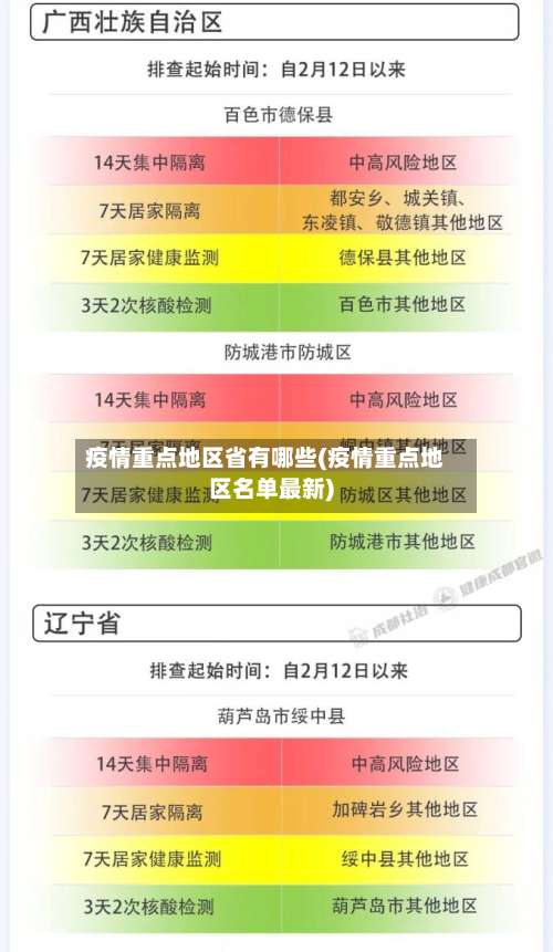 疫情重点地区省有哪些(疫情重点地区名单最新)-第2张图片