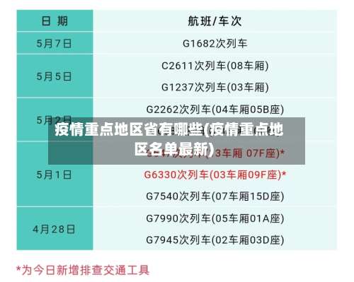 疫情重点地区省有哪些(疫情重点地区名单最新)-第1张图片